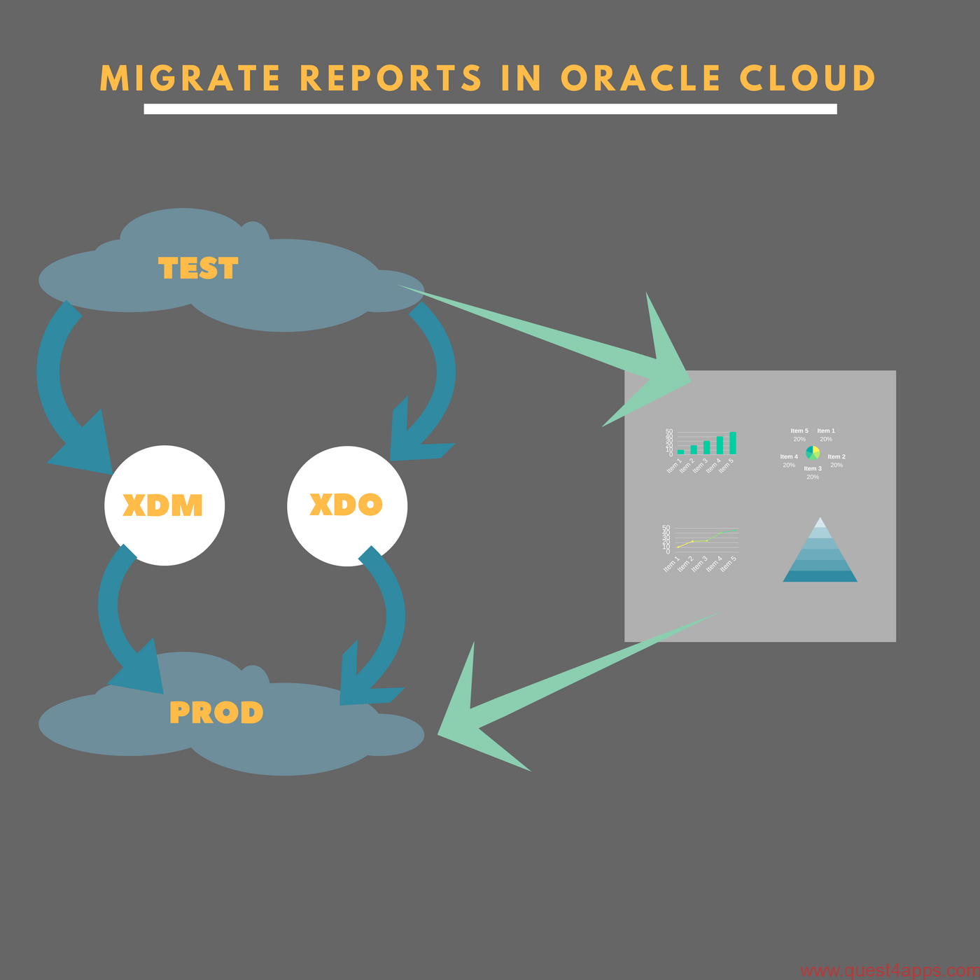 Migrating Reports in Oracle Cloud